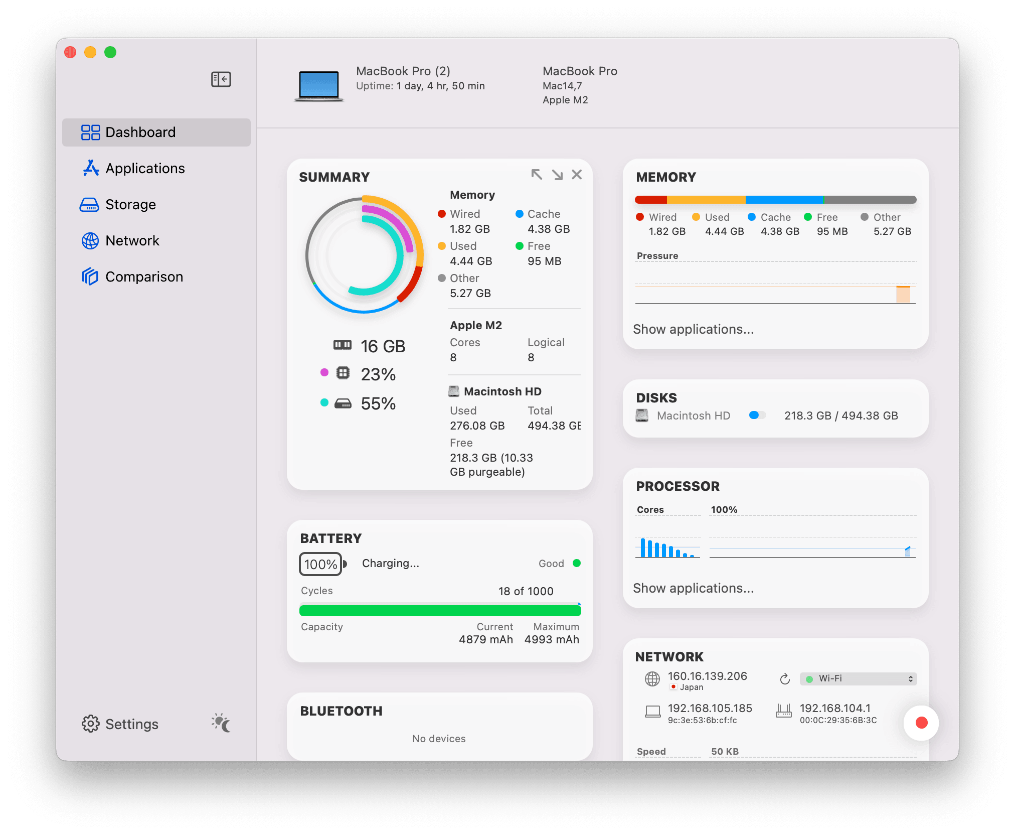 mac performance monitor