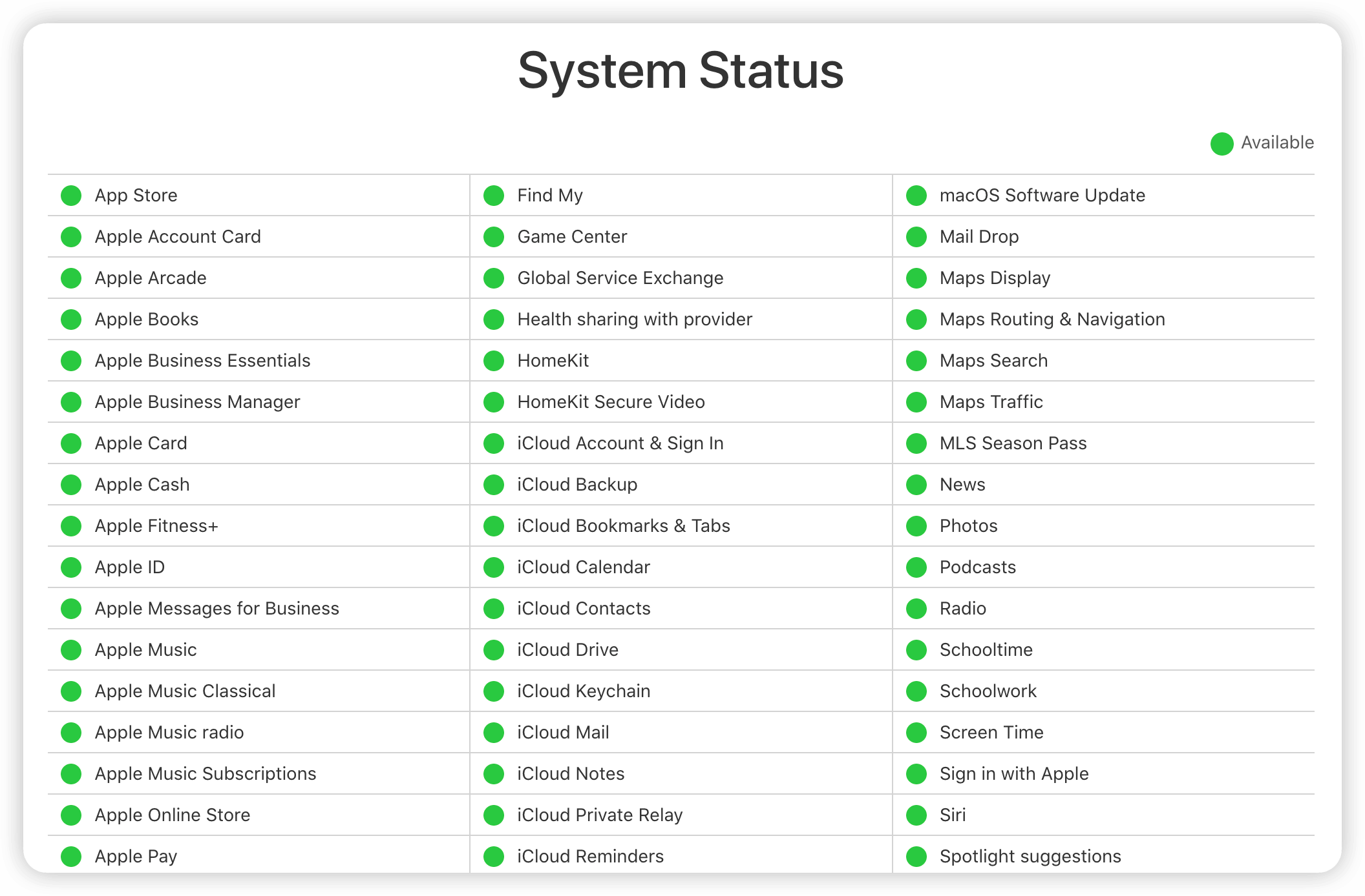 Check Apple Servers Status