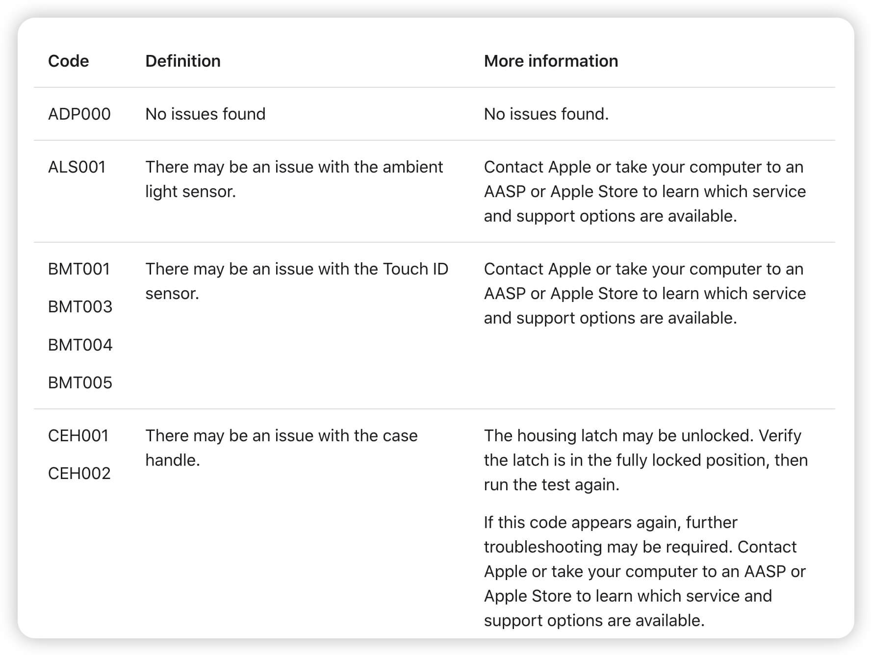 Apple Disgnostics reference code