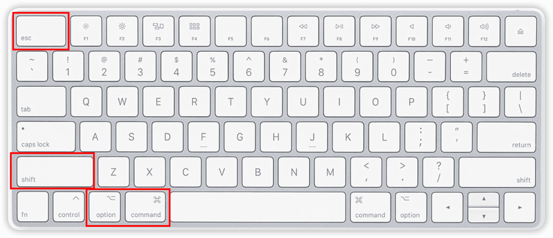 Force Quit an App on Mac Using Keyboard Shortcut