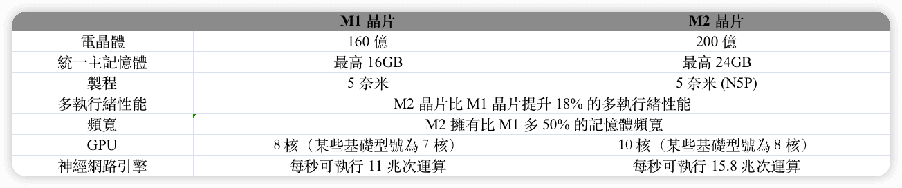 m1 m2 比較