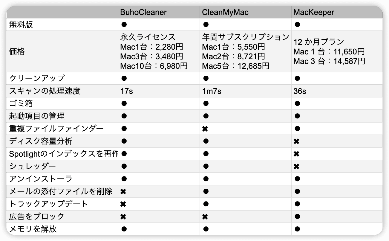cleanmymac-vs-mackeeper-jp.png